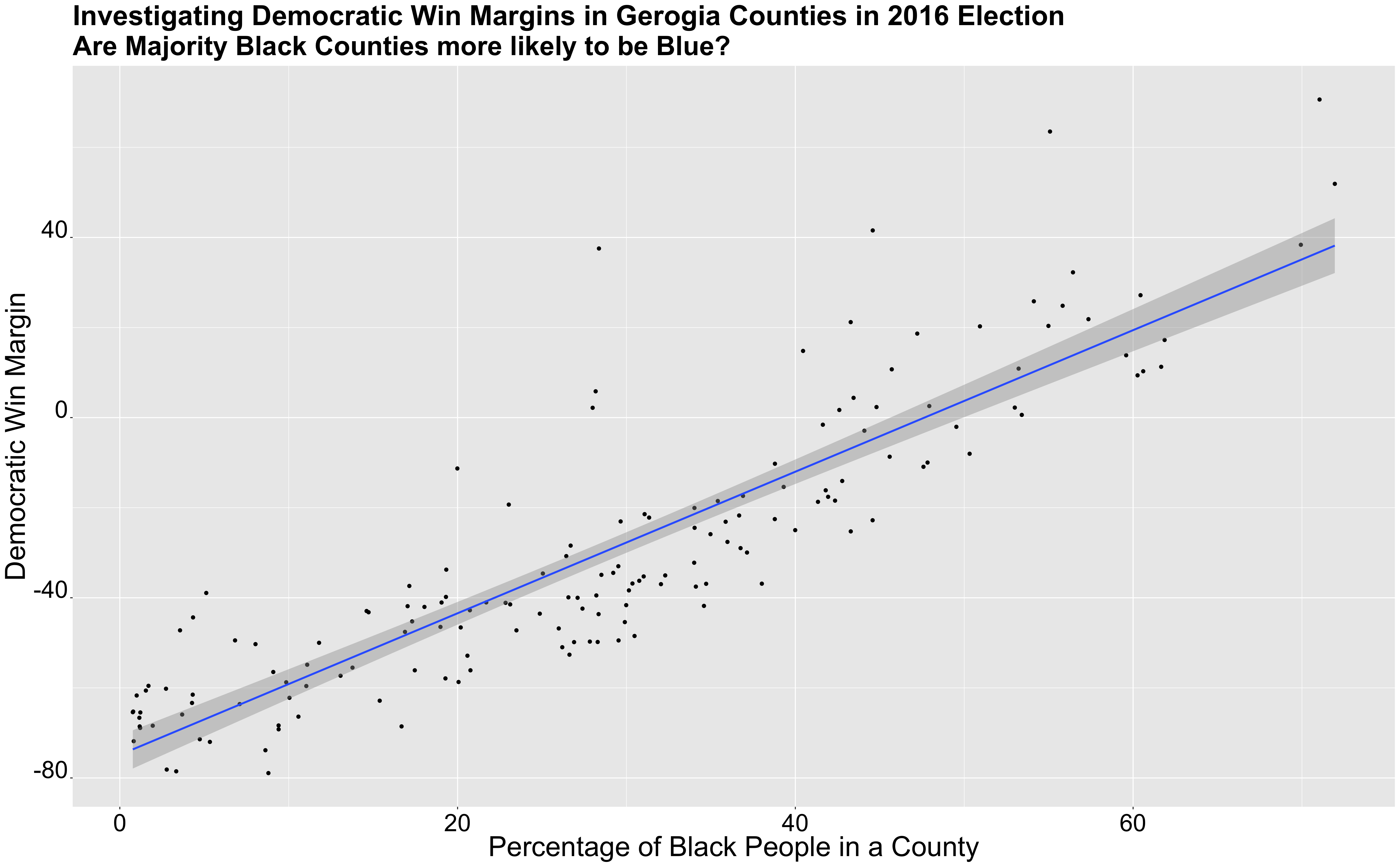 2016 Correlation Graph