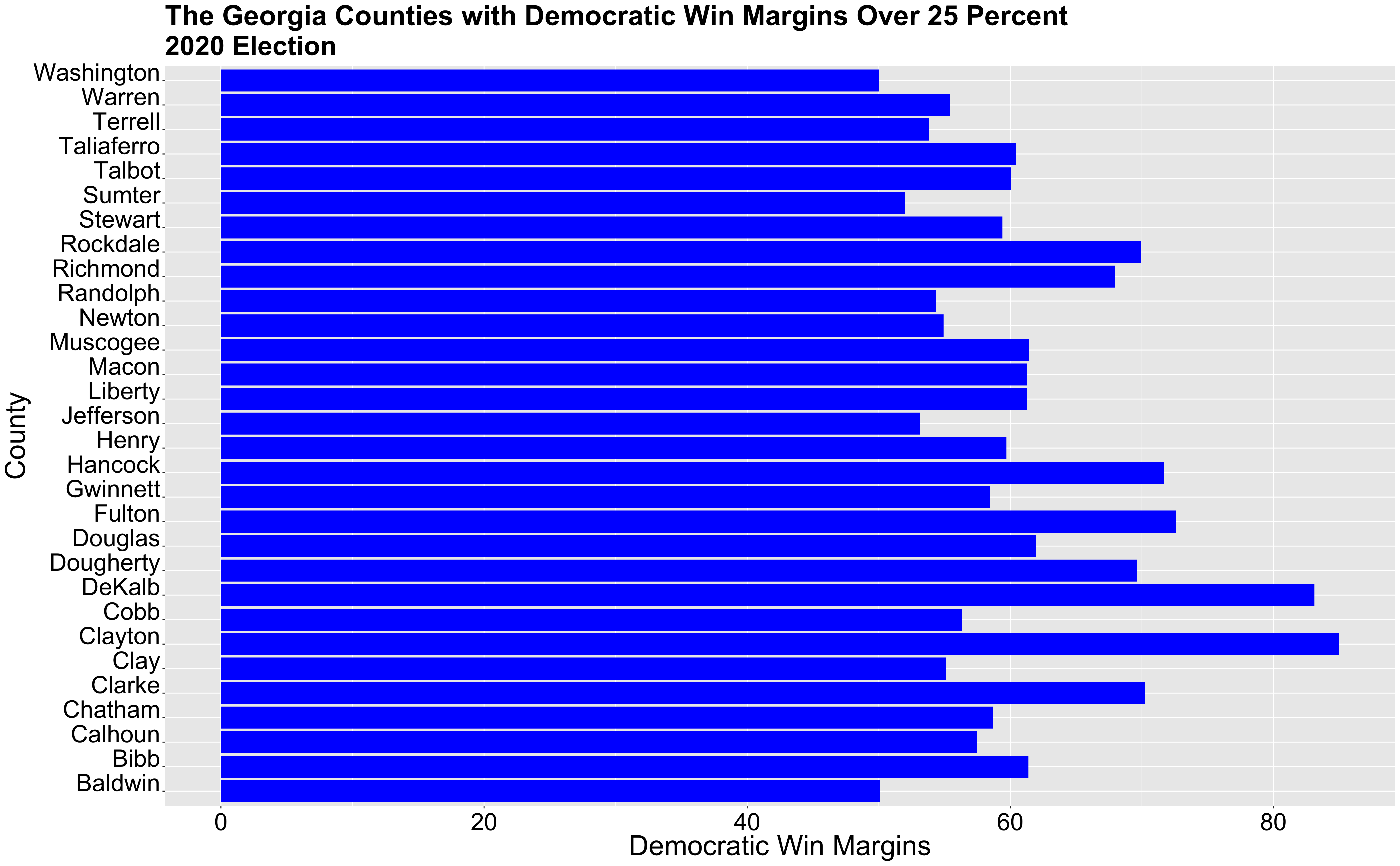 2020 Most Democratic Counties