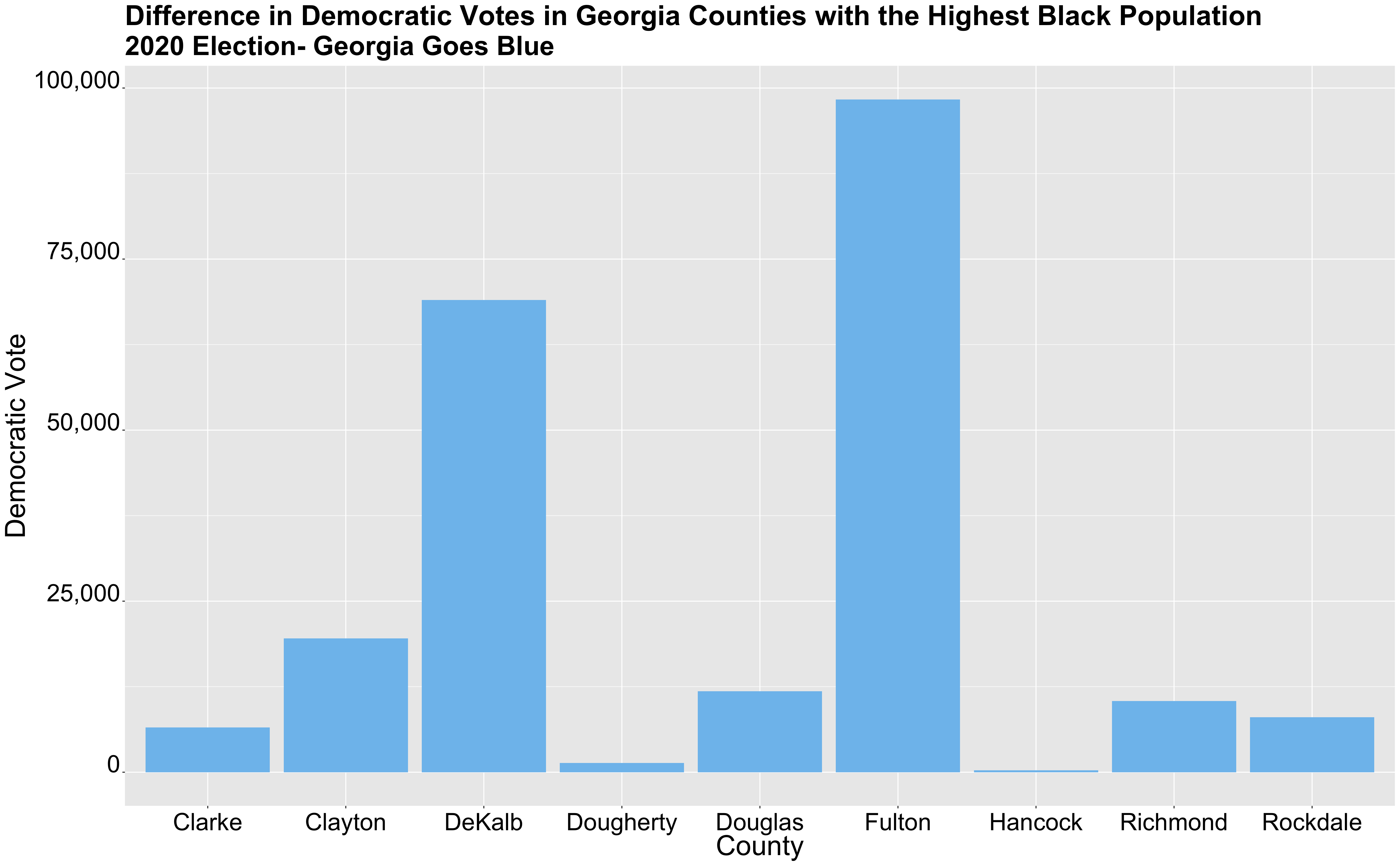 2020 Black Counties Difference