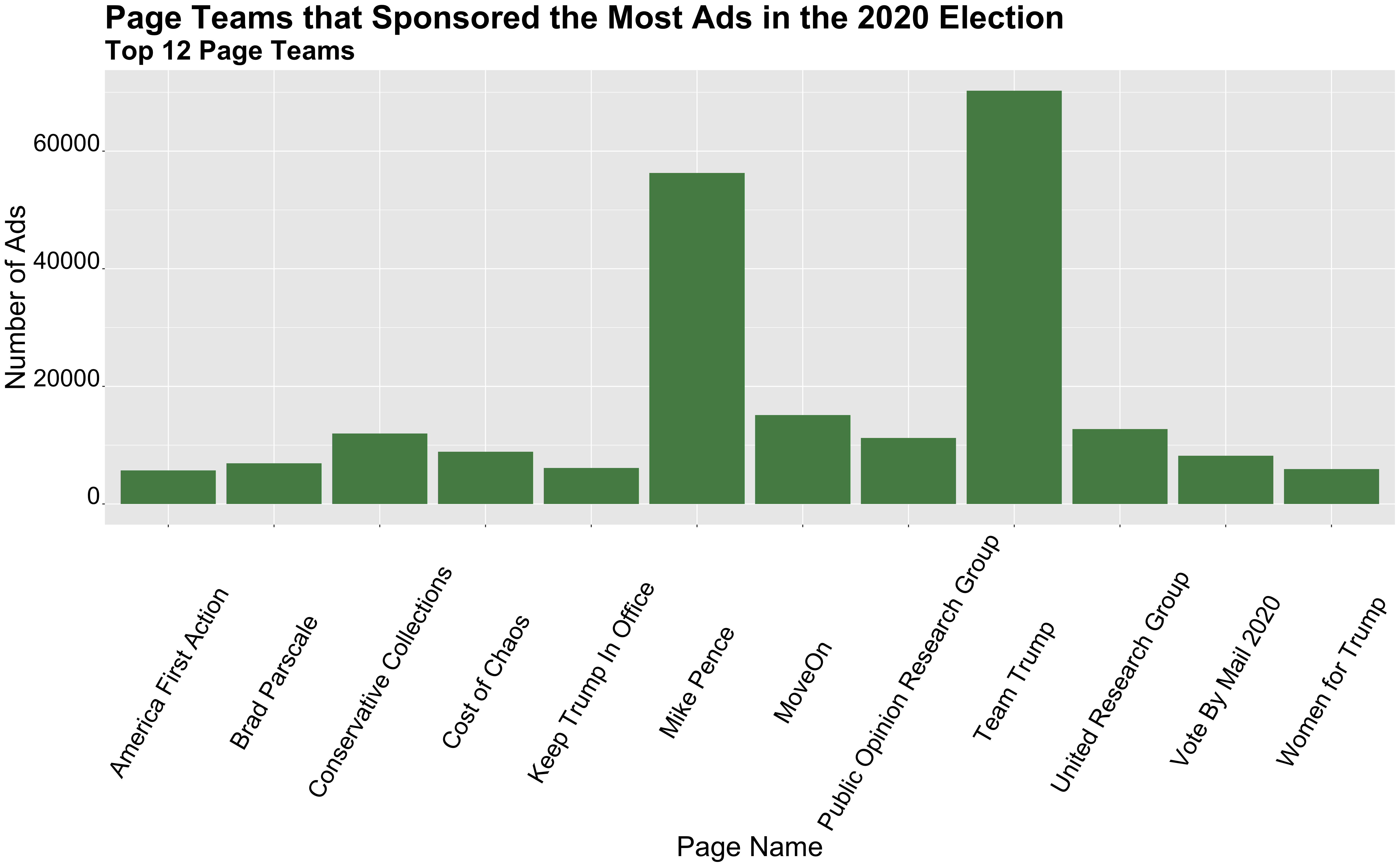 Advertisements 2020 Election